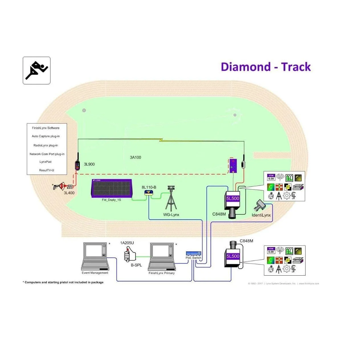FinishLynx Professional Track & Field Timing Systems