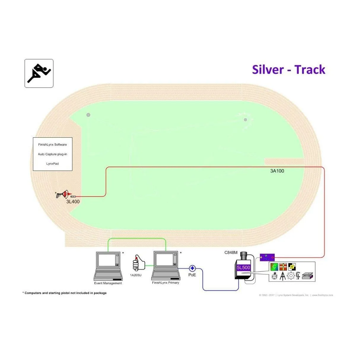 FinishLynx Professional Track & Field Timing Systems