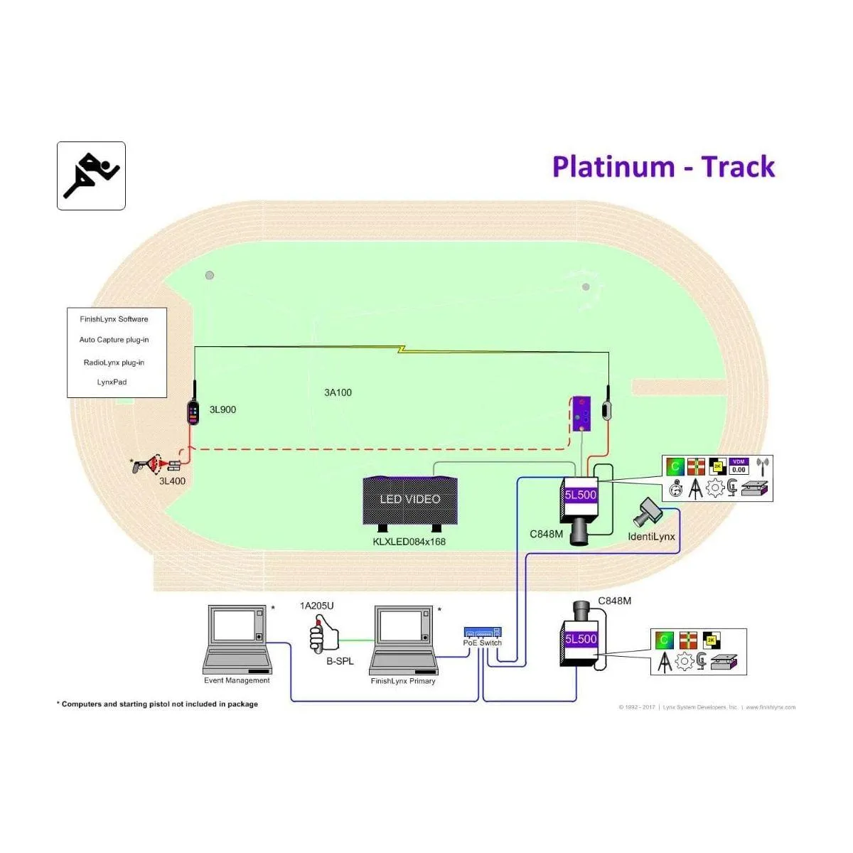FinishLynx Professional Track & Field Timing Systems