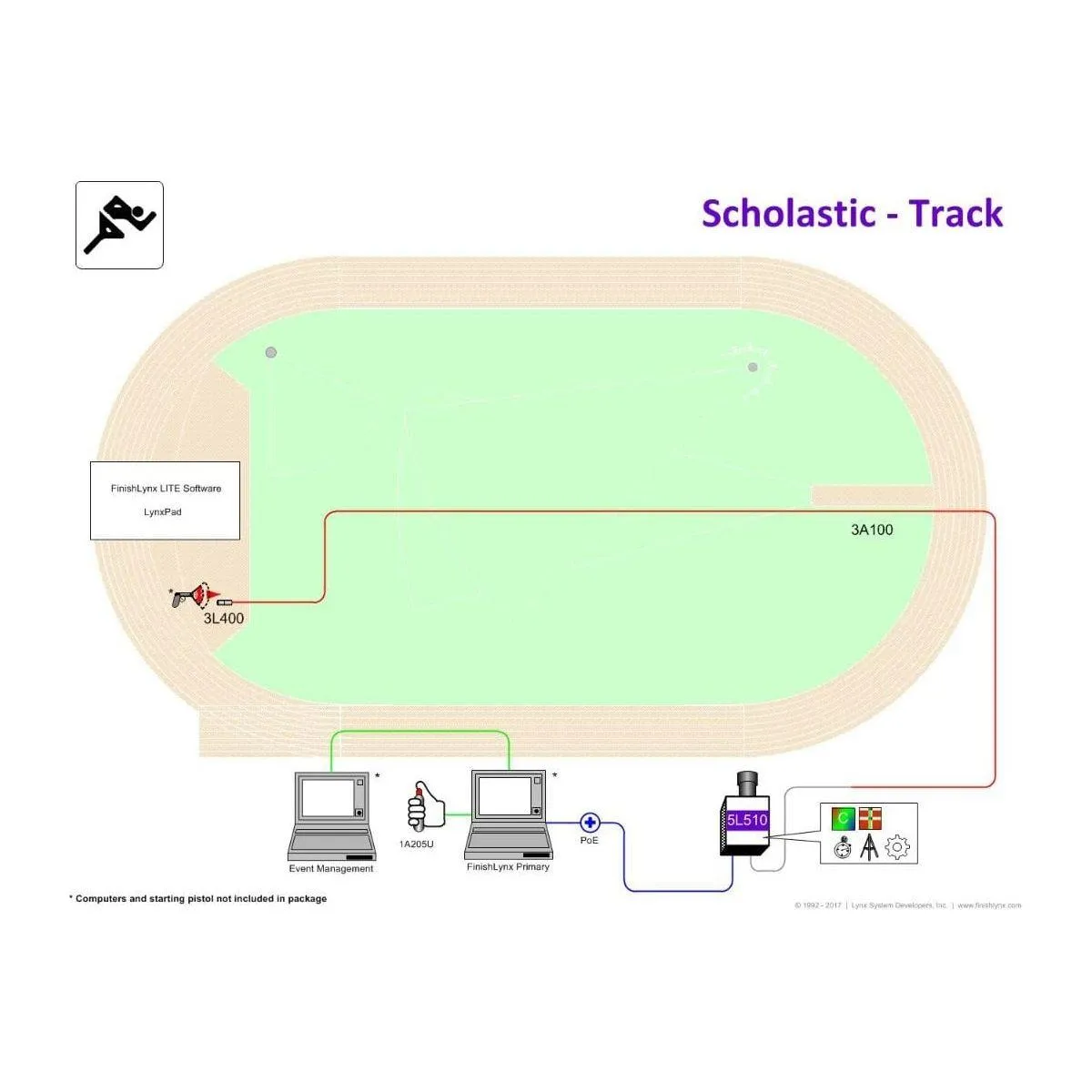 FinishLynx Professional Track & Field Timing Systems