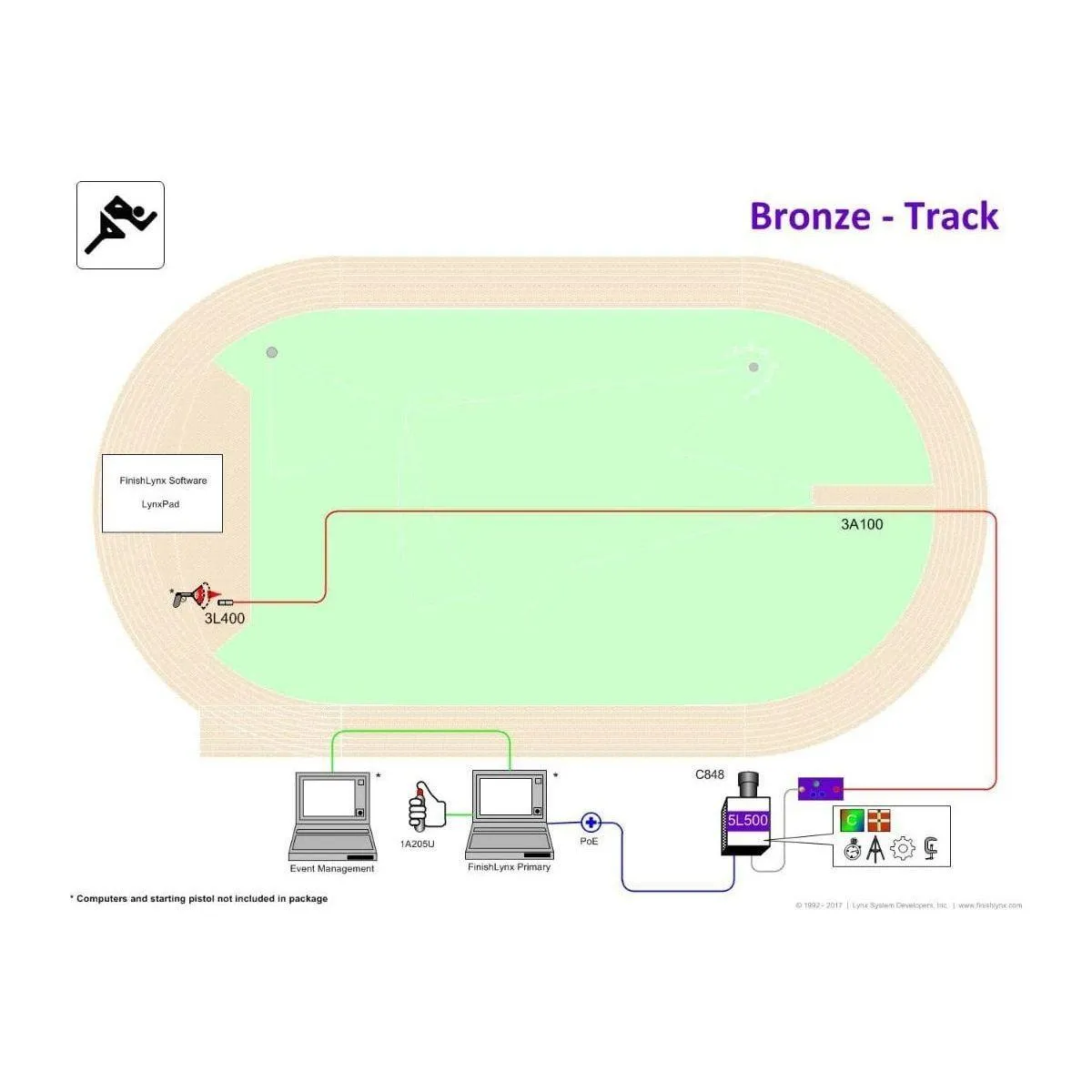 FinishLynx Professional Track & Field Timing Systems
