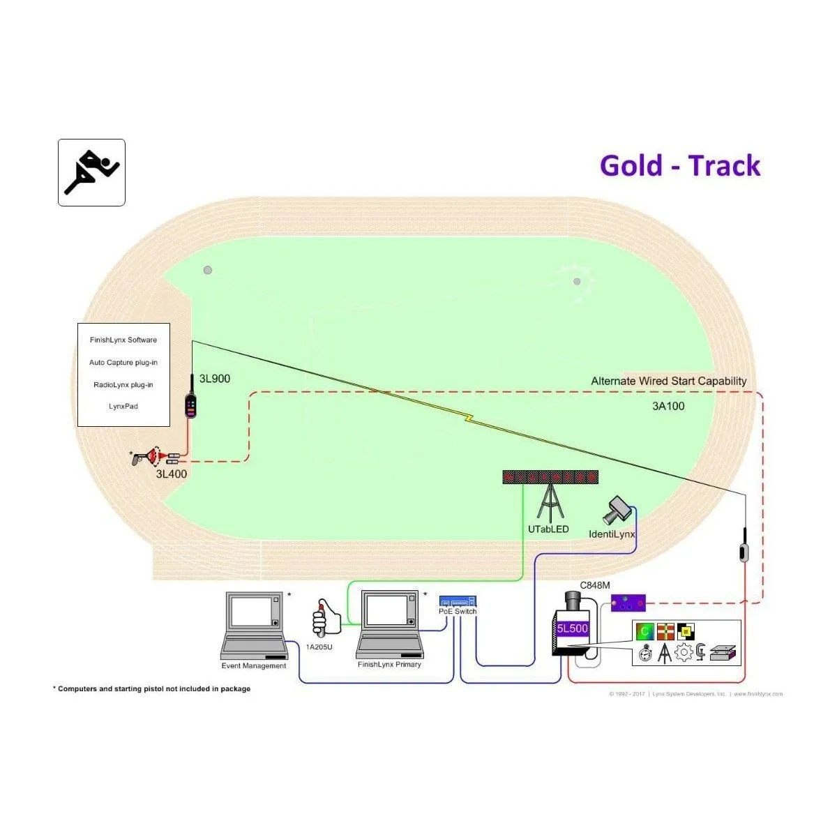 FinishLynx Professional Track & Field Timing Systems